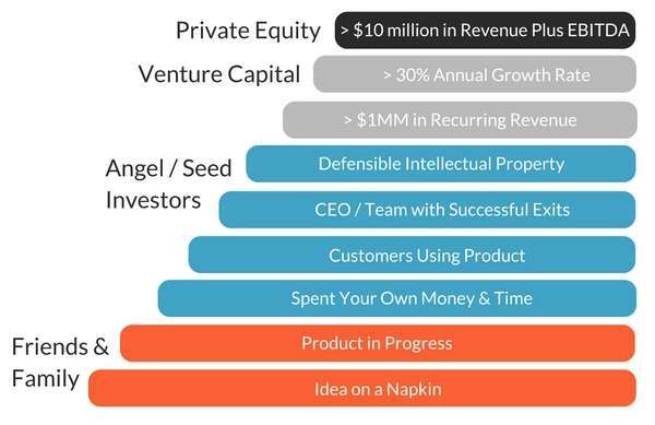 Investment Capital 1
