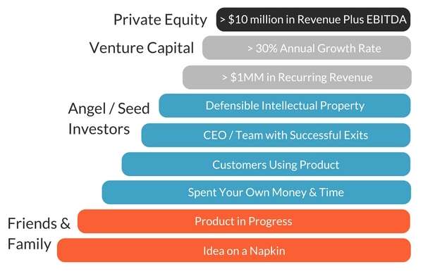 Investment Capital 1